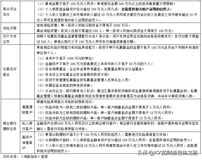 国内金融体系的稳定性指标有哪些,一秒搞懂中国金融体系