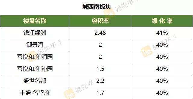 想不想自家小区就是氧吧？盘点盐城高绿化率楼盘