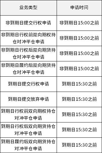 原油期权一天时间价值,原油认沽期权怎么操作