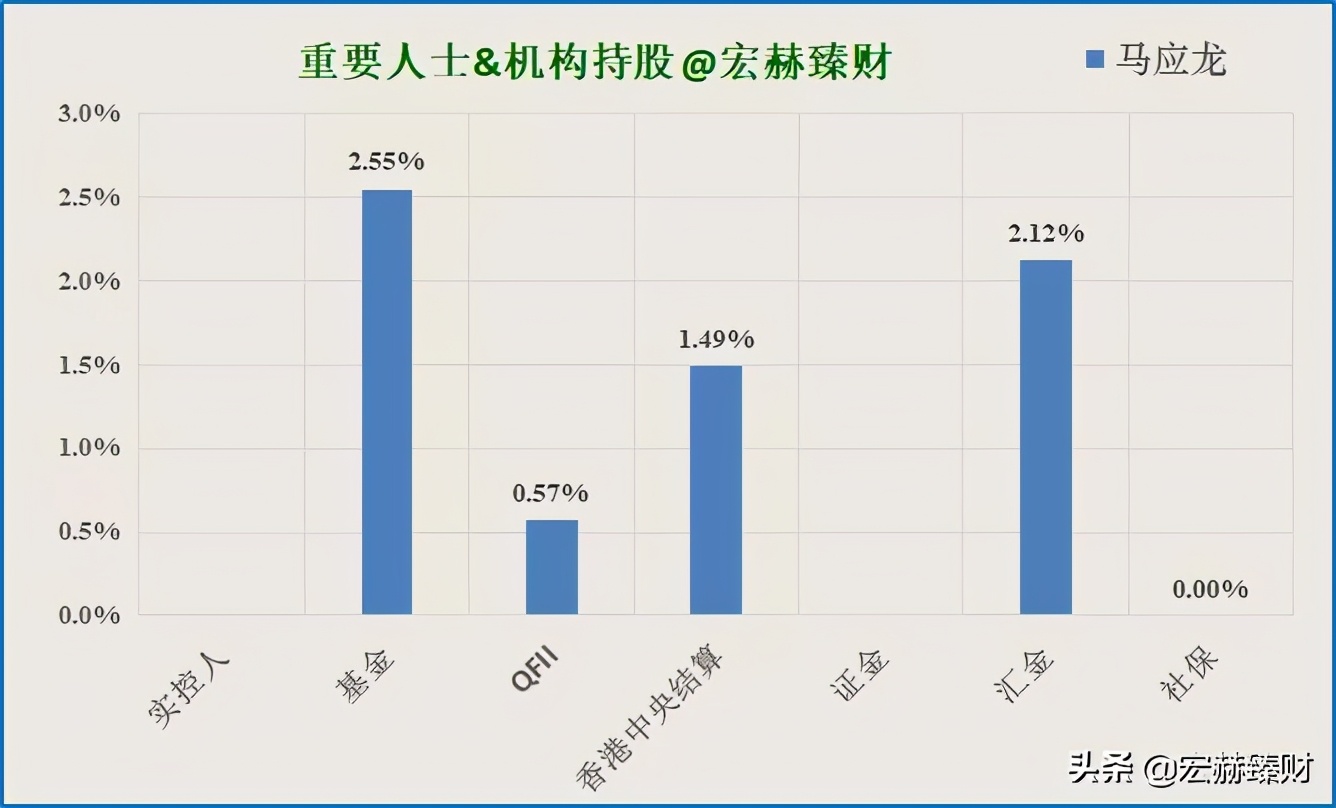 护城河瓷器评级,马应龙护城河