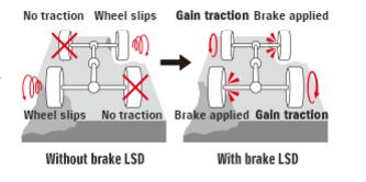 铃木超级维特拉好还是吉姆尼好,铃木超级维特拉深度测评