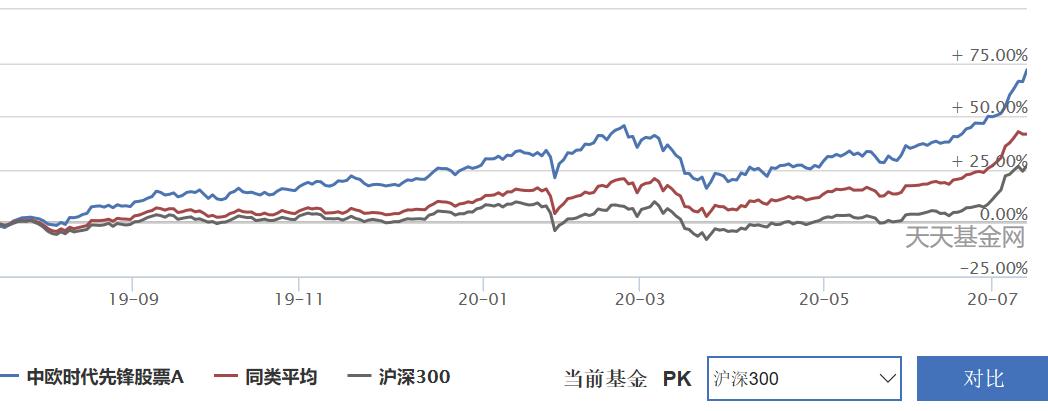 新基与老基买哪个好,新基和旧基哪个值得投资