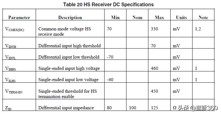 mipi接口的无线芯片,怎么理解mipi接口