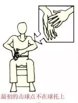 羽毛球比赛裁判手势图,气排球比赛裁判手势视频