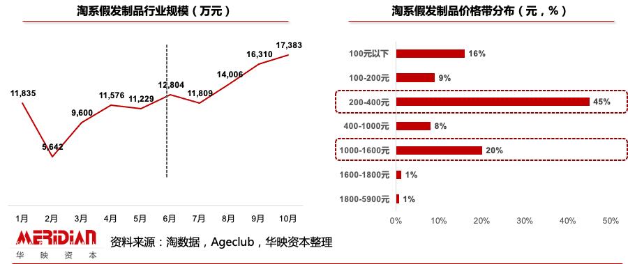 假发、美瞳、首饰：口罩封印之下的外显美 | 华映洞察