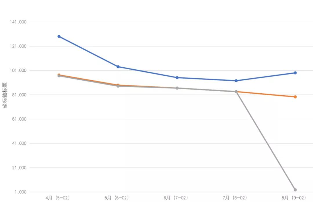 新客户的到来老客户的流失,老客户及新客户流失率表格