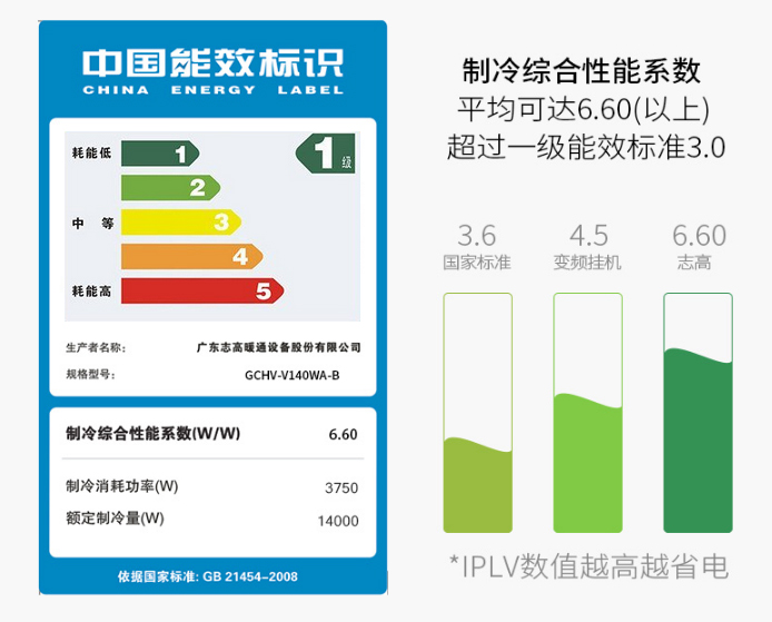 中央空调怎么问导购,现在中央空调怎么选