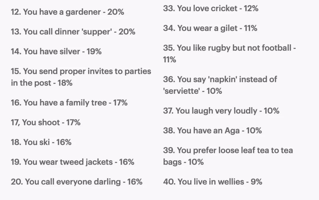 你够Posh吗?英国公布40条贵族标准,你中了几条?