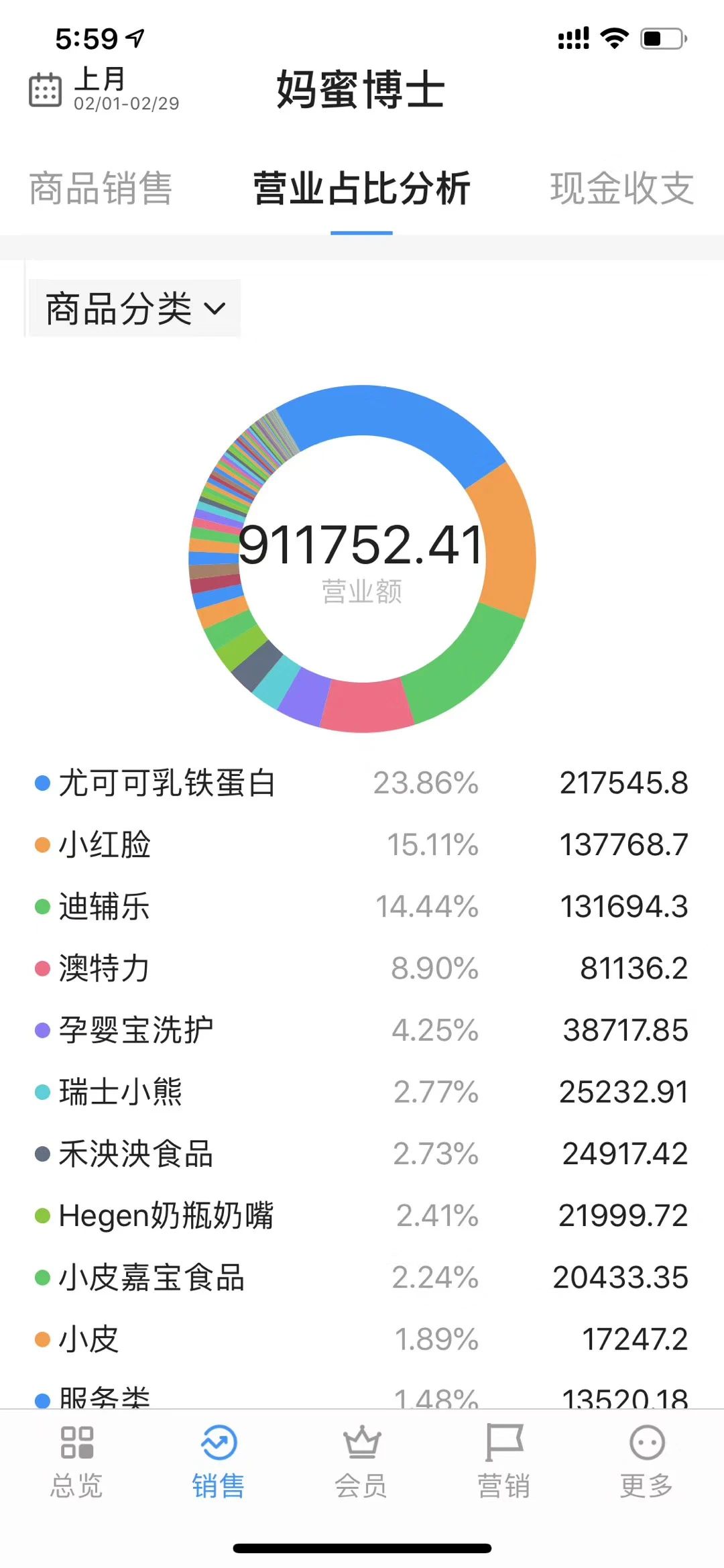 aucoko乳铁蛋白开业,aucoko官方海外旗舰店