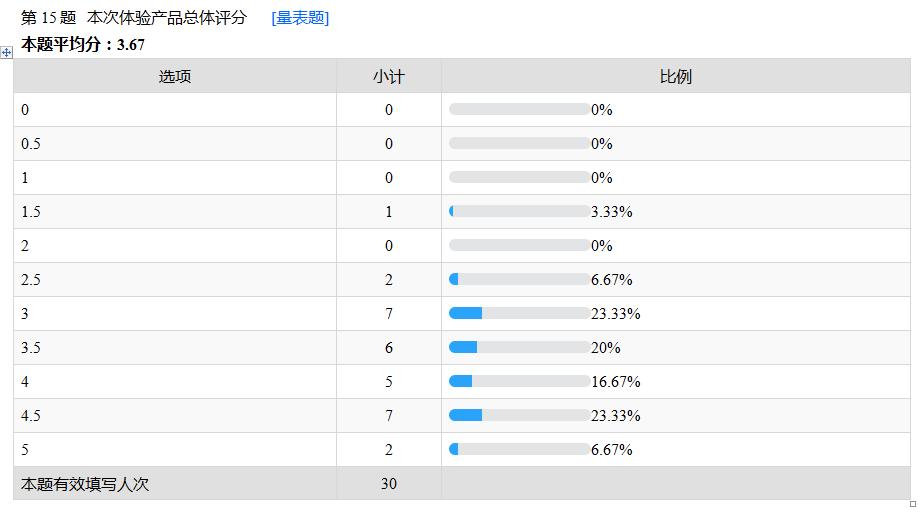 适合20kg以上宝宝拉拉裤测评,宝宝拉拉裤测评推荐