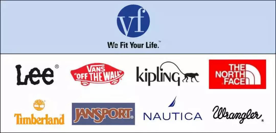 全球最大时尚品牌集团,中国时尚集团