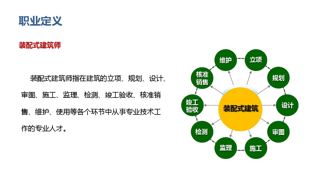 装配式工程师适用于哪里,装配式建筑工程师前景如何