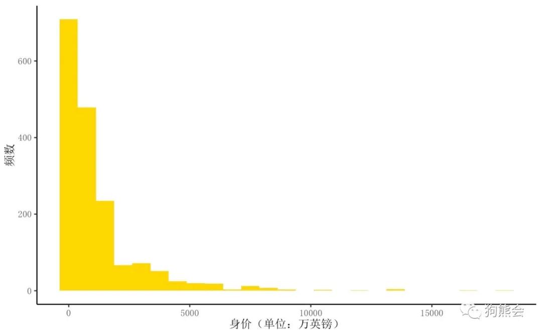足球天价转会费,当今世界前十足球运动员身价