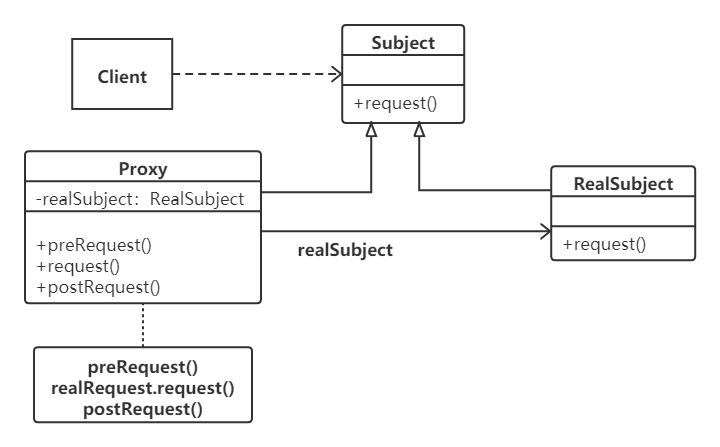 jdk动态代理和gclib的区别,jdk动态代理对比cglib的优势