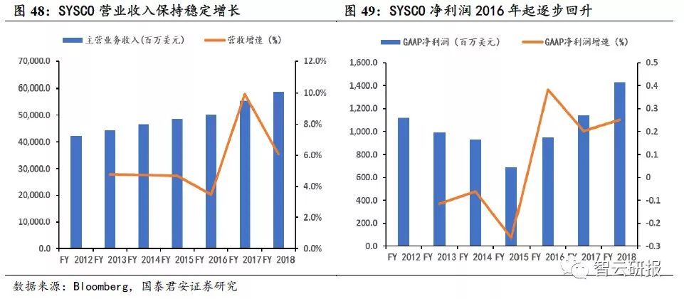 火锅行业的投资价值分析,投资好赛道优质公司与赢家共舞