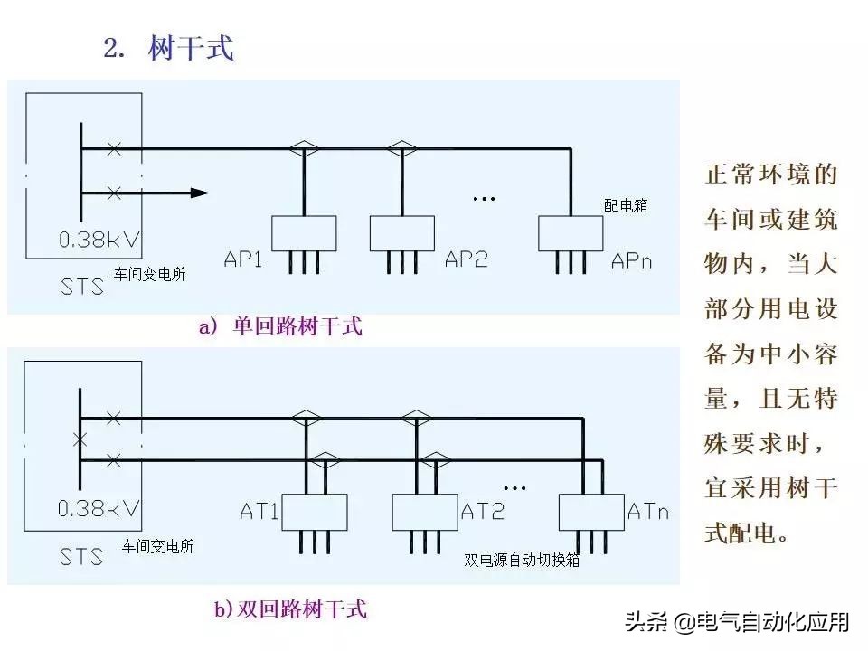 电力系统的工作原理,电力系统基本知识