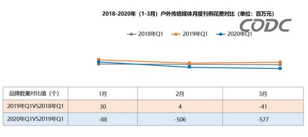 户外广告市场规模,2022年户外广告数据概览