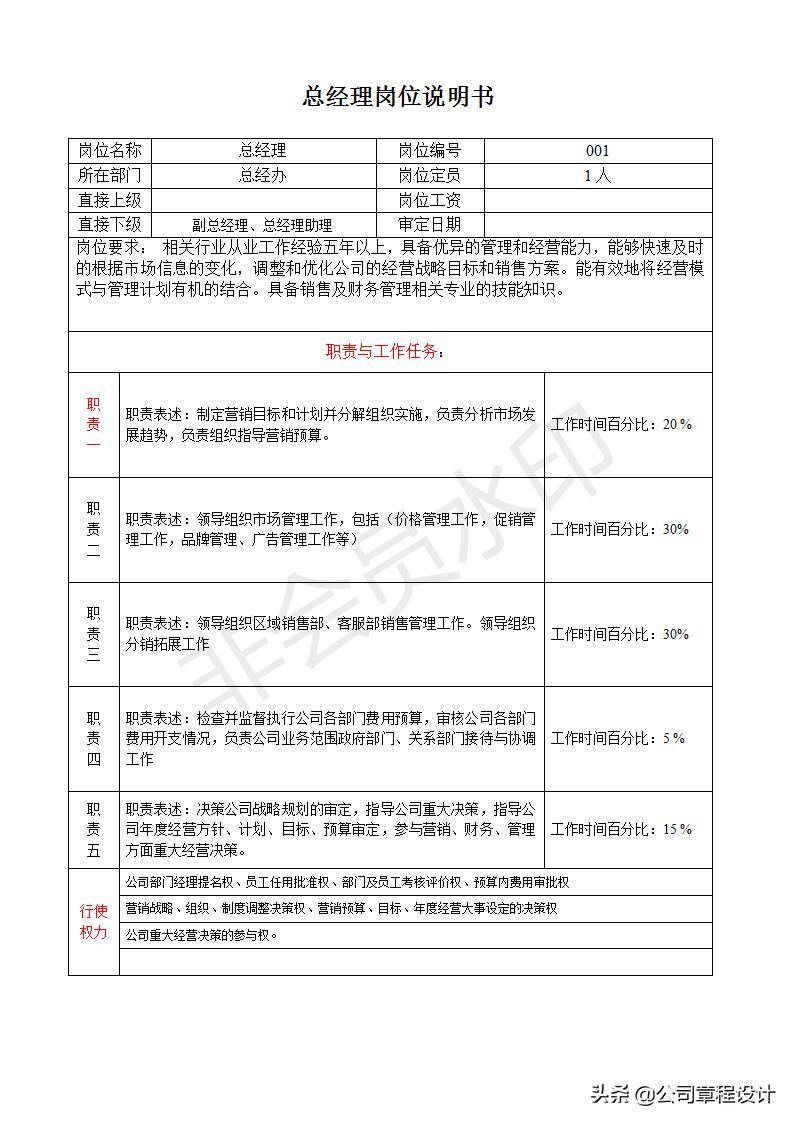 人事兼总经理助理职责,餐饮副总岗位职责说明书