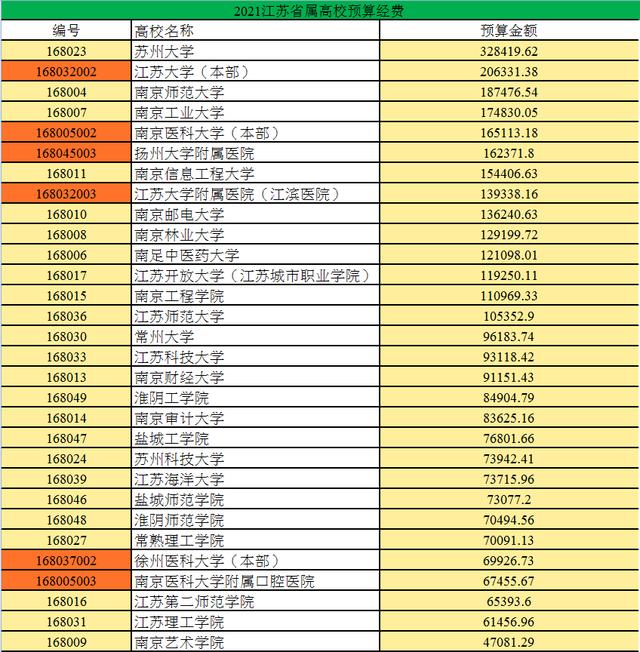 常州大学高校排名,常州大学和江苏大学对比
