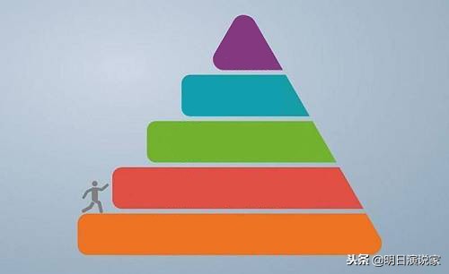 人性的六大需求，让你读懂人，看懂人，会用人！