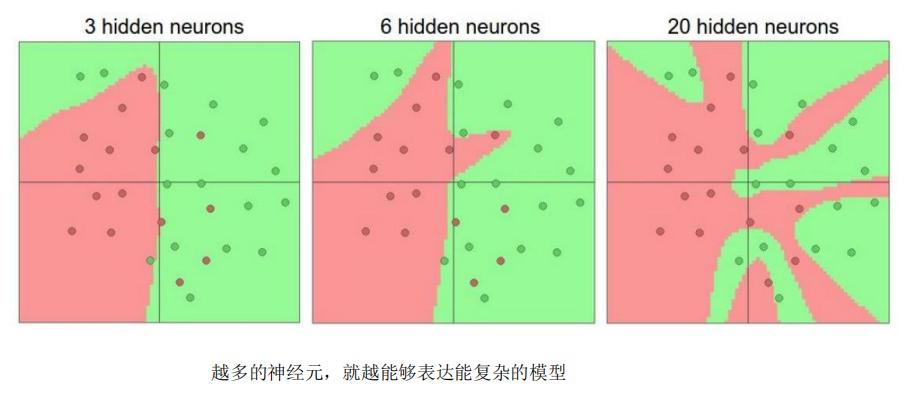 人工智能神经网络基础的原理,人工神经网络是一条通向智能之路