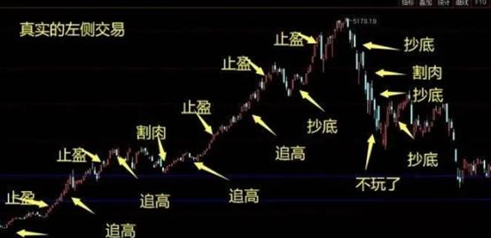 如何当好一个投资人呢,如何说服个人投资人