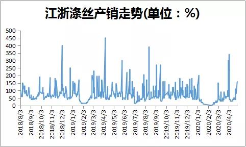 涤丝的下游市场,涤塔夫面料批发市场