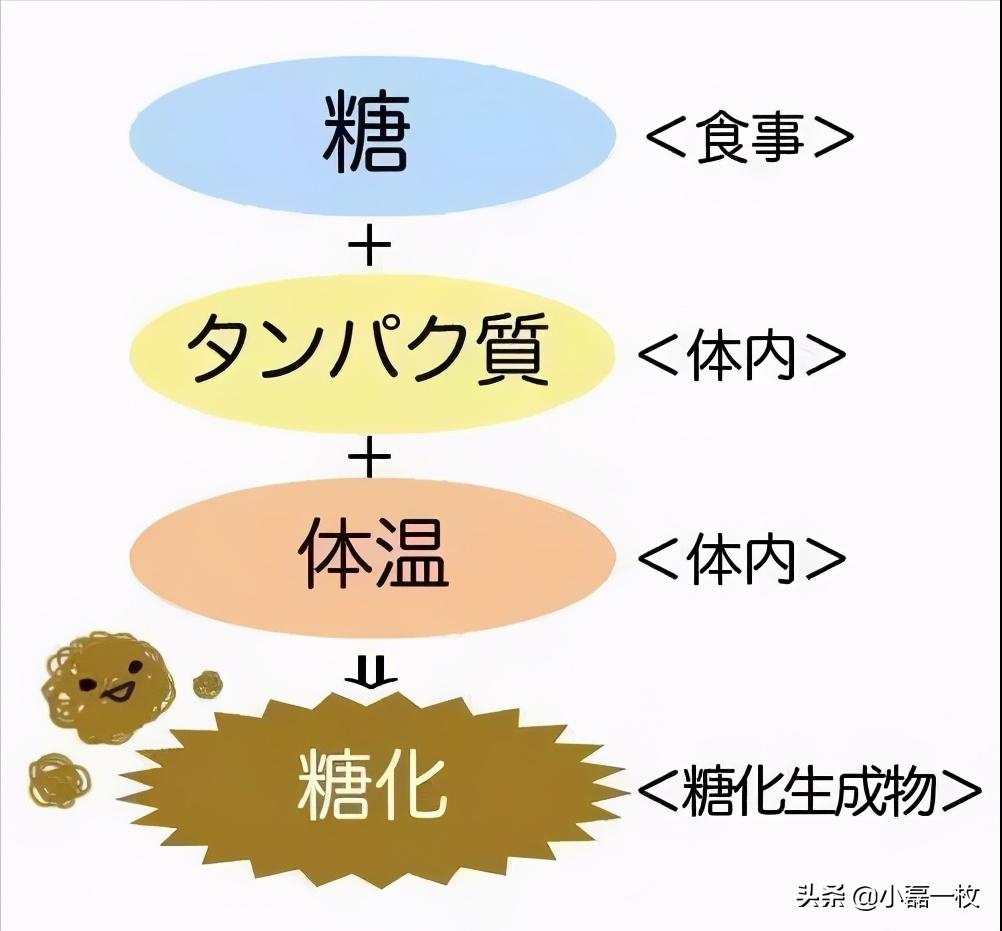 熬夜脸色蜡黄用什么精华,熬夜蜡黄脸怎么改善