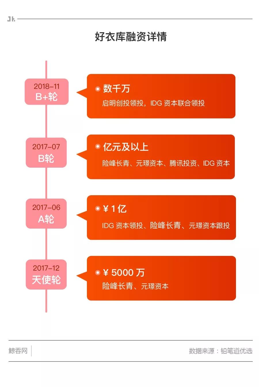 单日交易额超千万的好衣库,社群电商服务平台好衣库