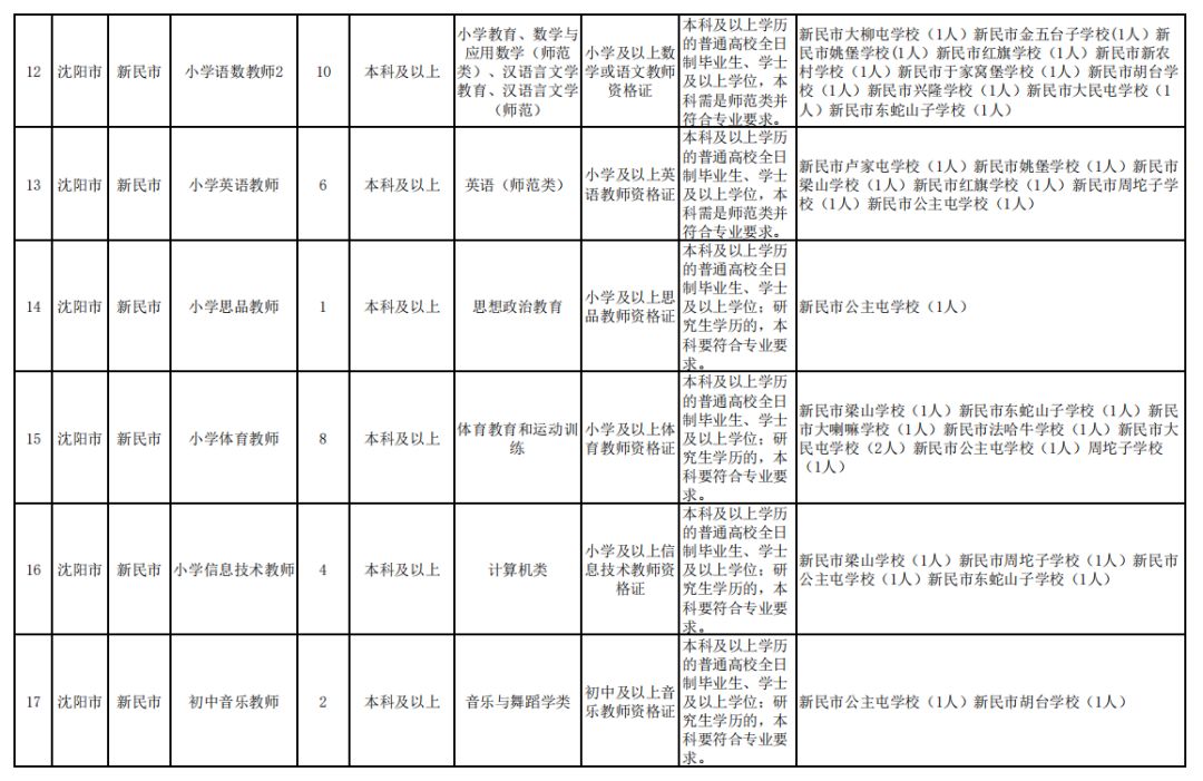沈阳公开招聘3404名教师计划,沈阳公开招聘3404名教师职位表