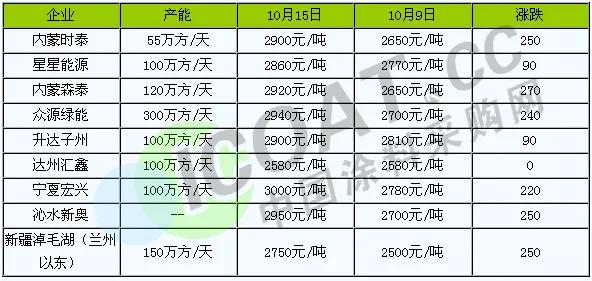 灏佺洏娑ㄤ环,灏佺洏鎻愪环