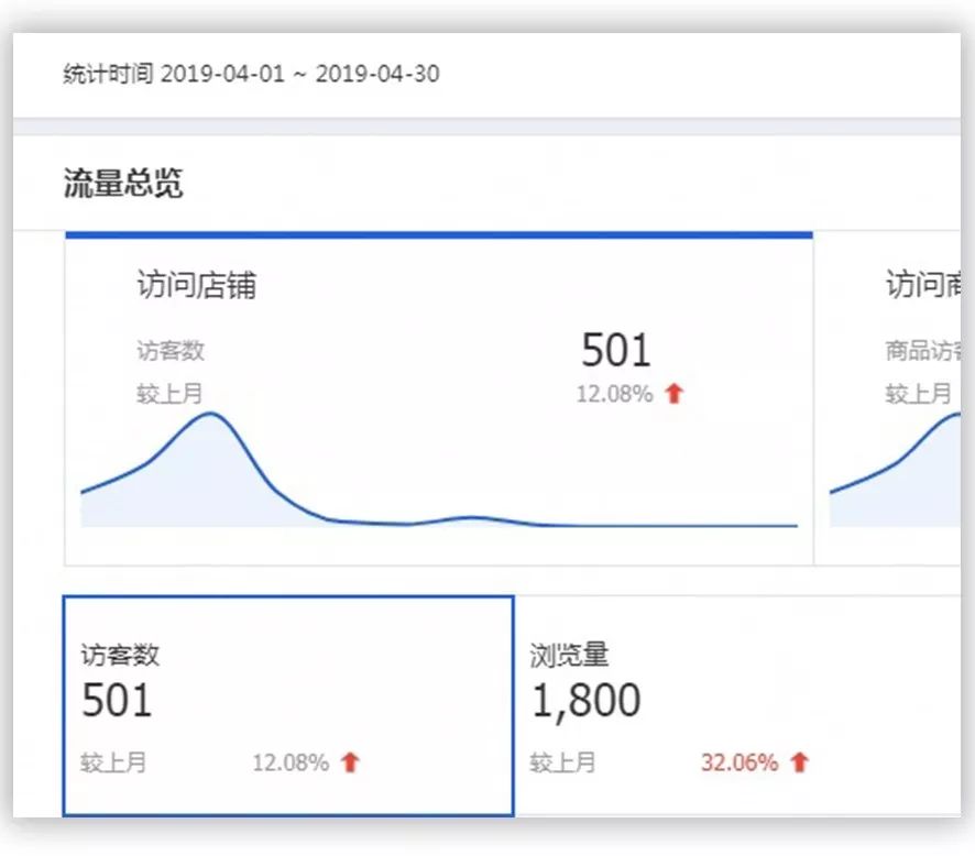 淘宝多类目怎么裂变,淘宝高客单价冷门类目怎么引流