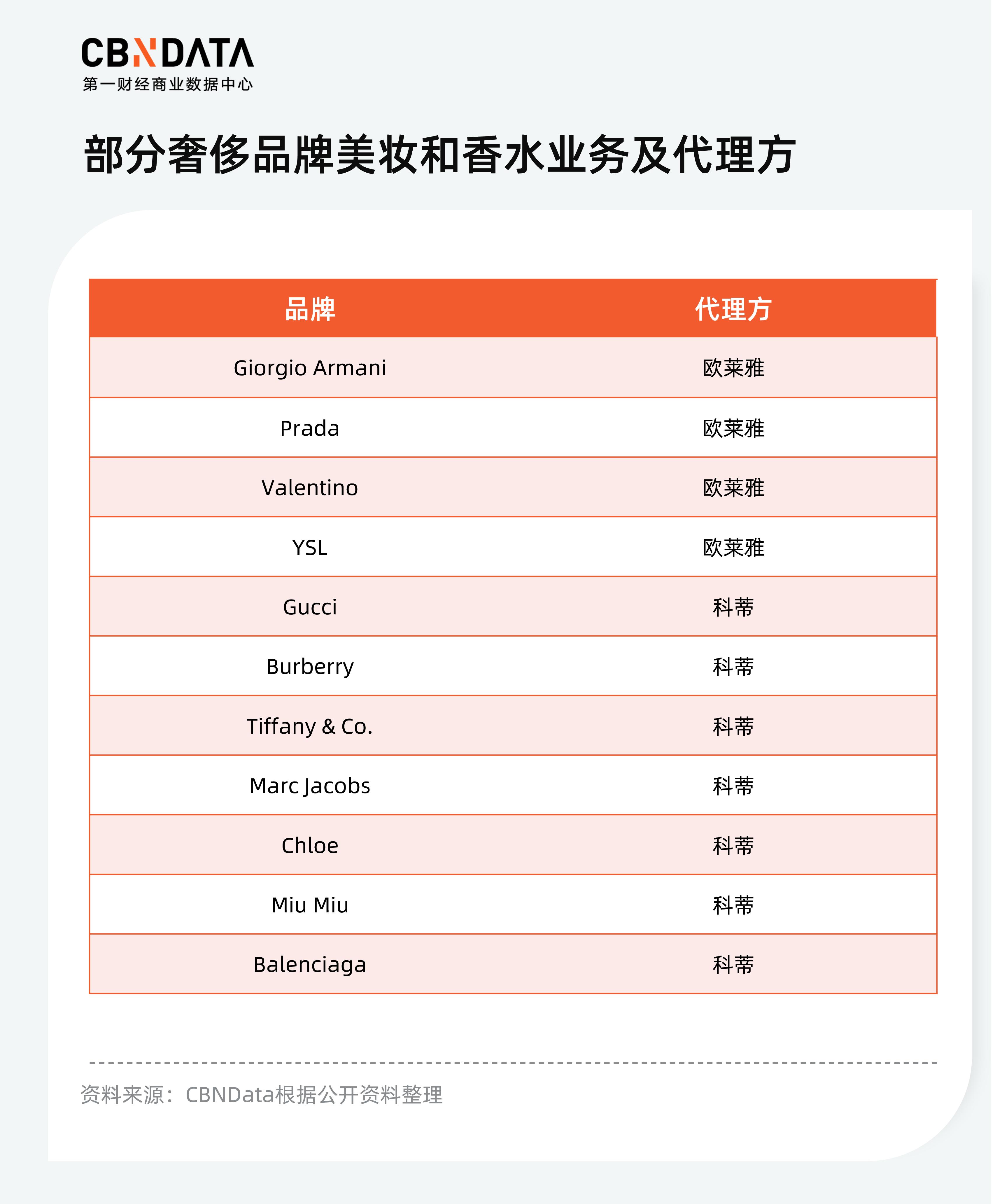 2020年美妆市场国货当自强,美妆国货崛起