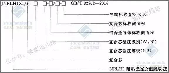输电线路导线型号各字母含义,输电导线的基本知识