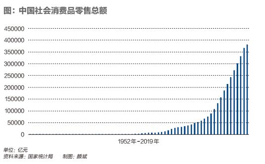 升级零售运维，拥抱IC时代