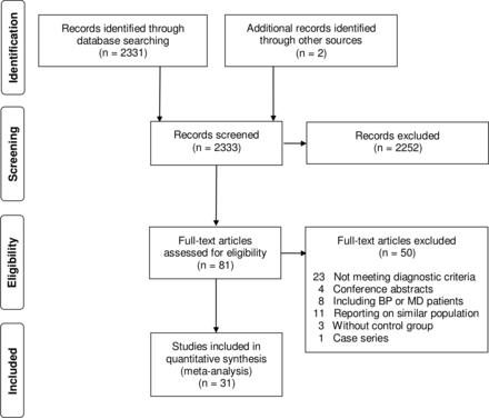 改善认知功能障碍抗抑郁药,新型治疗抑郁症药对比