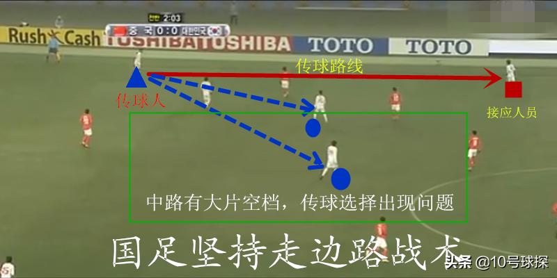 高洪波中国vs韩国,高洪波式防守战术