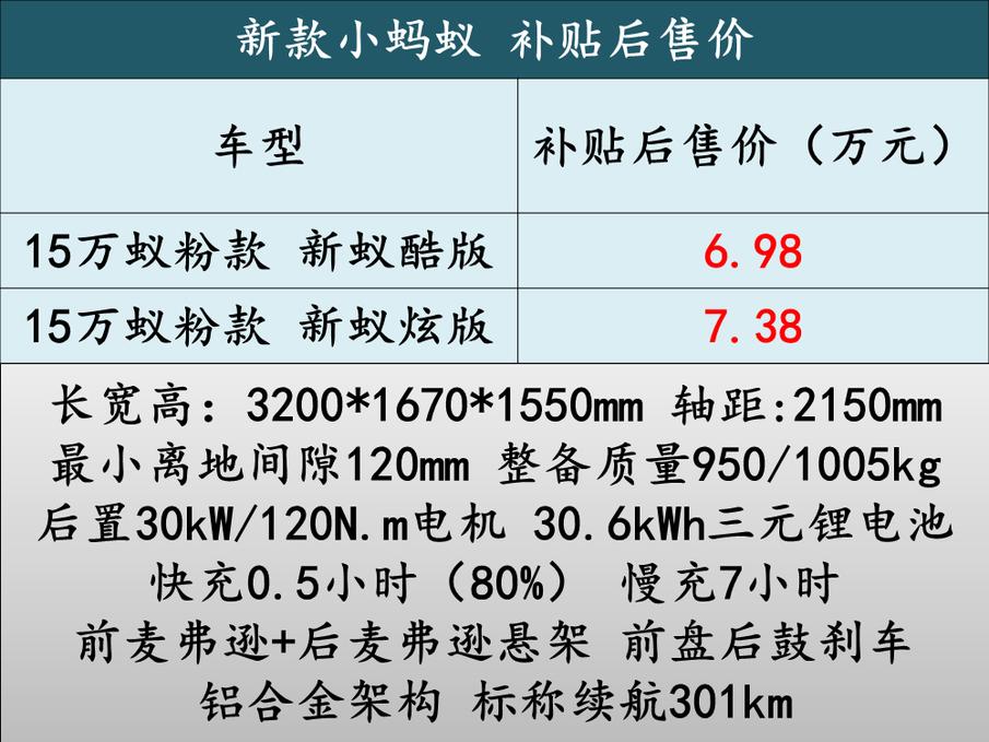 2017款奇瑞小蚂蚁所有功能介绍,奇瑞全新小蚂蚁经典款