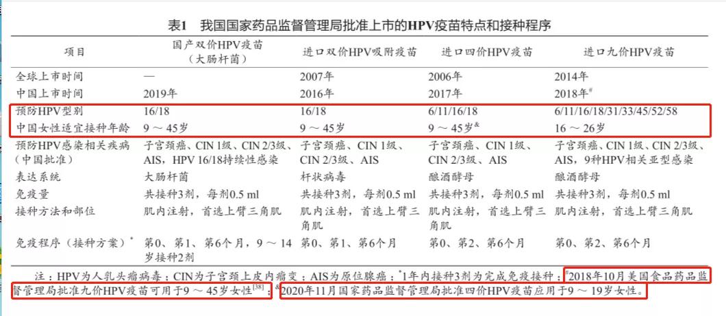 29岁女子体检发现HPV感染未重视,6年后确诊为宫颈癌