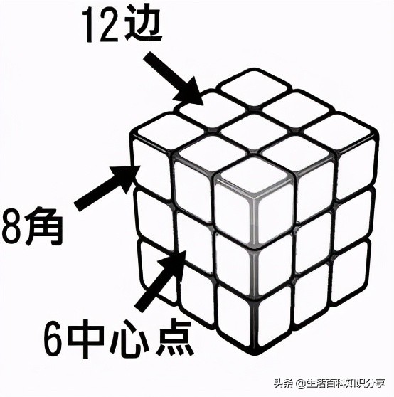 6面魔方最简单还原方法,教你一秒还原魔方只需四步