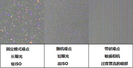 照片快速闪过教程,照片快速后期加日期水印