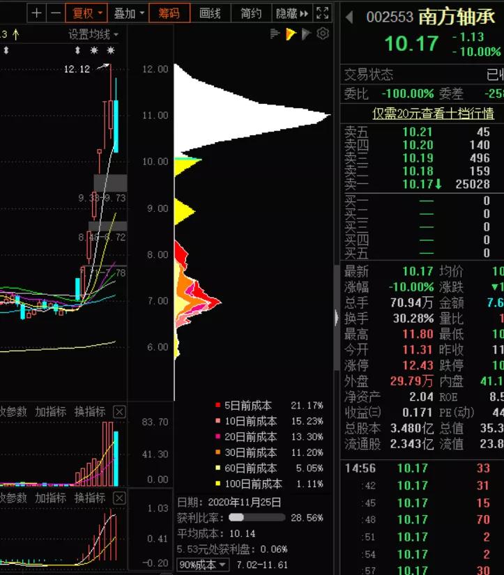 a股大盘指数最低是多少,a股大盘涨跌幅度限制