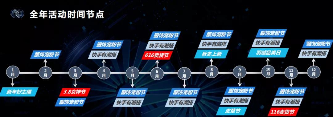 快手100万红心主播能赚多少钱,快手直播人气30万能赚多少