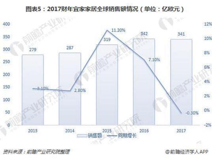 宜家哪些值得入手哪些不值得入手,宜家到底错过了什么