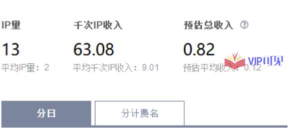 网络赚钱基础第六课（2020年更新版）