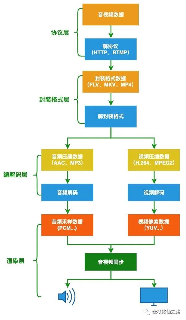 前端video插件,玩转视频软件