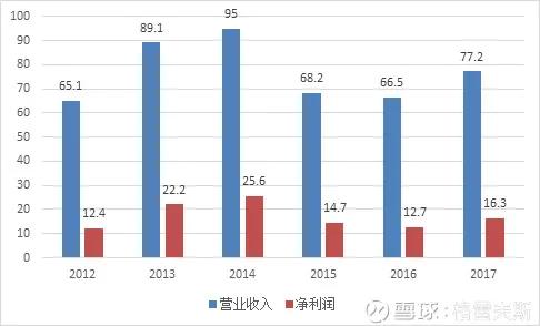 澳门六大赌企,澳门六大赌牌者