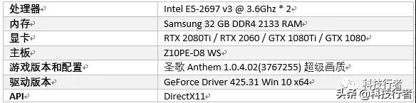 AnthemDLSS帧率评测：有了人工智能，RTX2060可以4K战GTX1080Ti