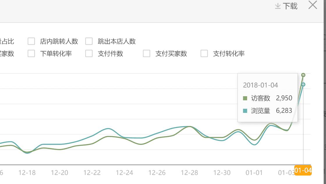 直通车出价技巧口诀,淘宝直通车怎么出价