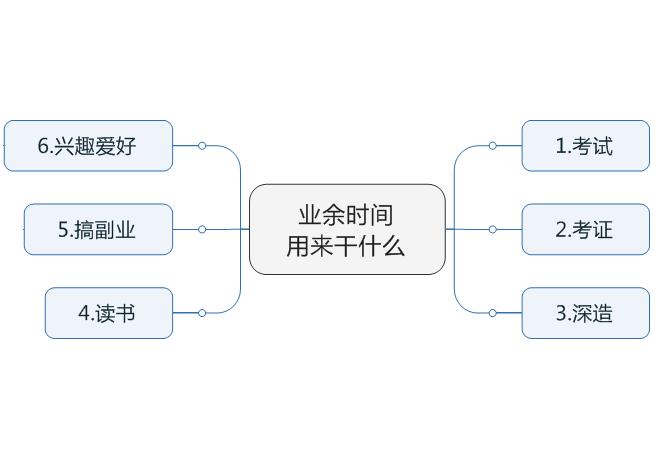 下班业余时间如何提升自己,业余时间可以做点什么提升自己